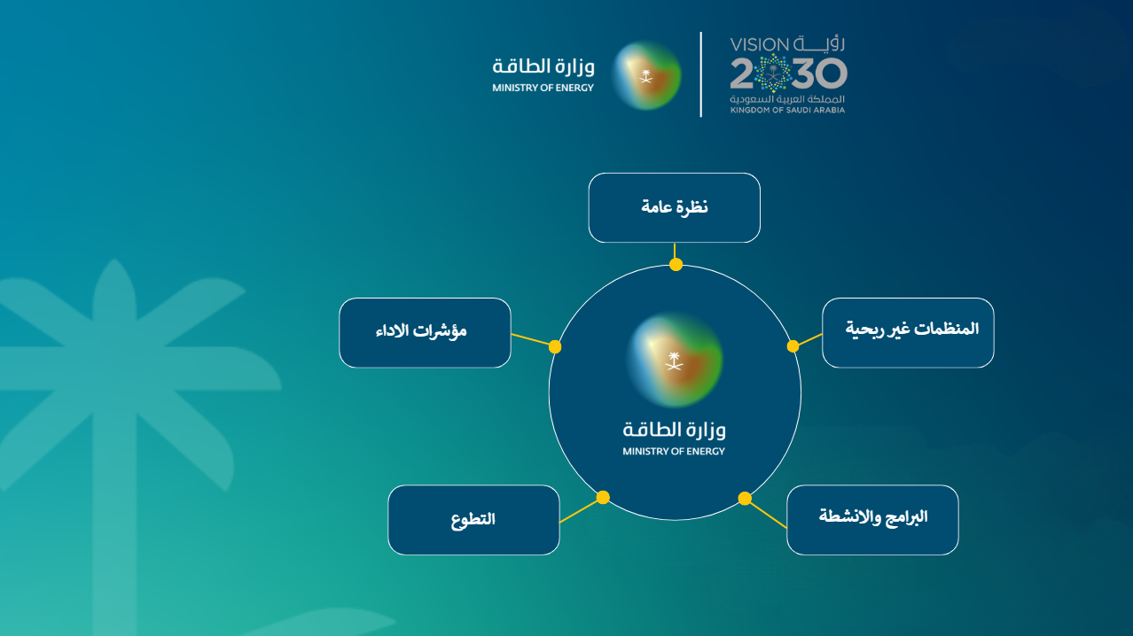 Saudi Ministry of Energy